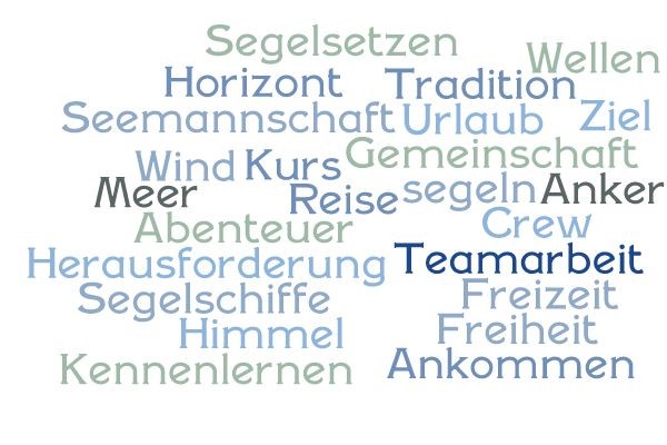 Wortwolke Segeltörns auf Traditionsschiffen: Segelsetzen, Wellen, Horizont, Tradition, Seemannschaft, Urlaub, Ziel, Wind, Kurs, Gemeinschaft, Meer, Reise; segeln, Anker, Abenteuer, Crew, Herausforderung, Teamarbeit, Segelschiffe, Freizeit, Himmel, Freiheit, Kennenlernen, Ankommen

